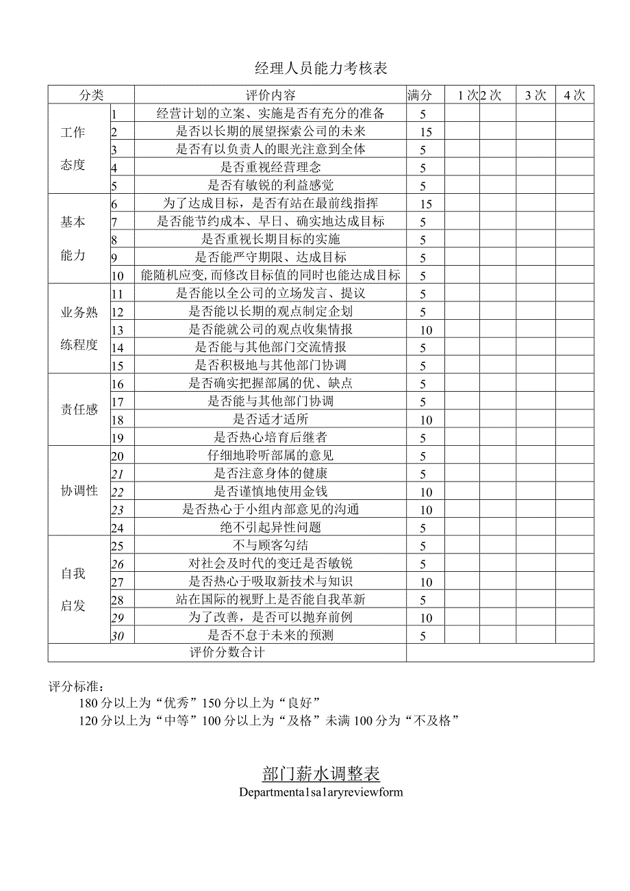 公司企业经理人员能力考核表.docx_第1页