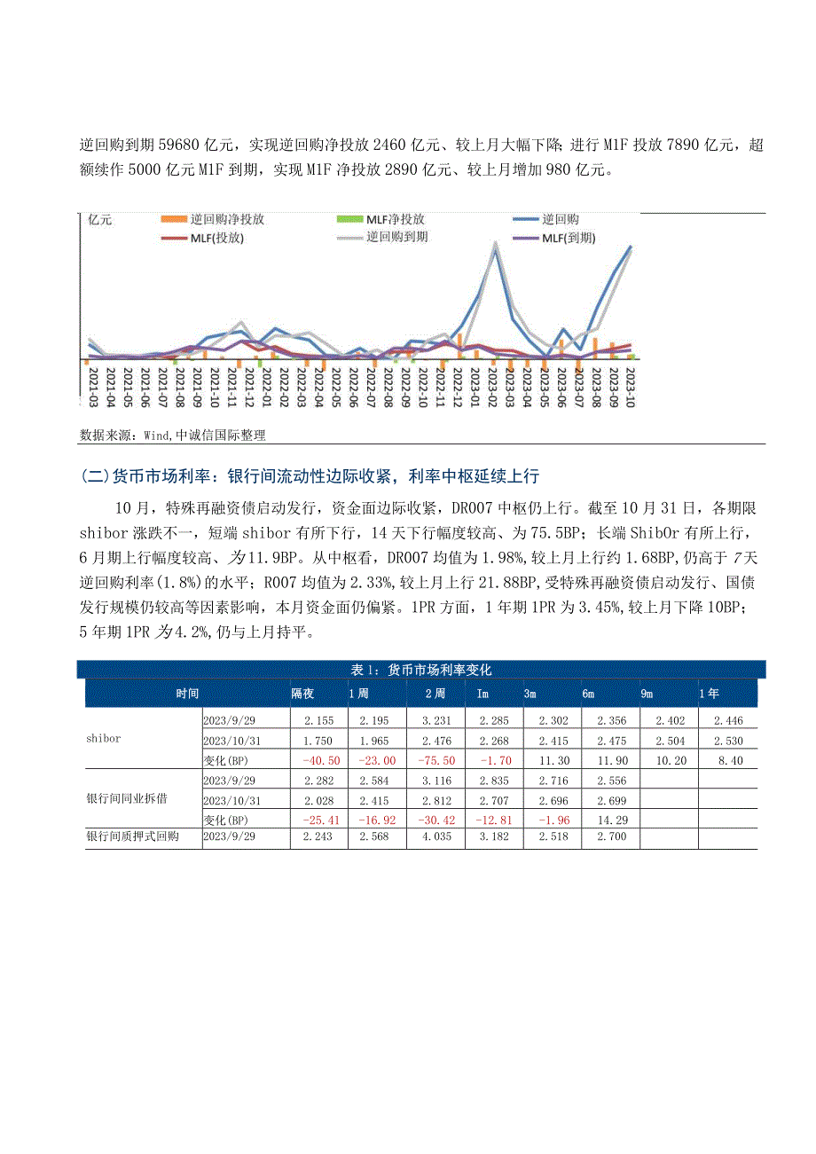 中诚信-特殊再融资债发行资金面收紧国债收益率或呈区间波动走势_市场营销策划_重点报告2023011.docx_第3页