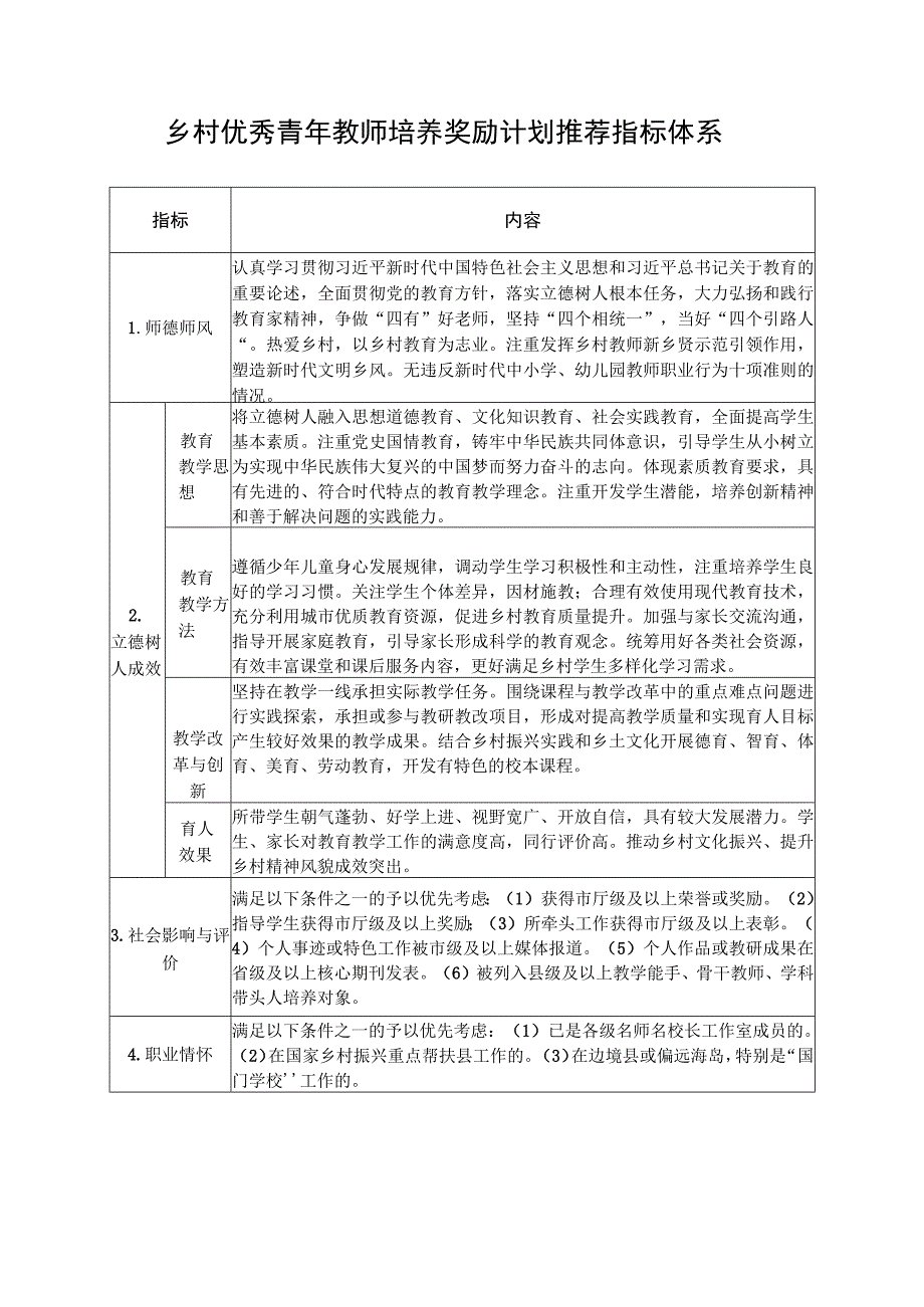 乡村优秀青年教师培养奖励计划推荐指标体系.docx_第1页