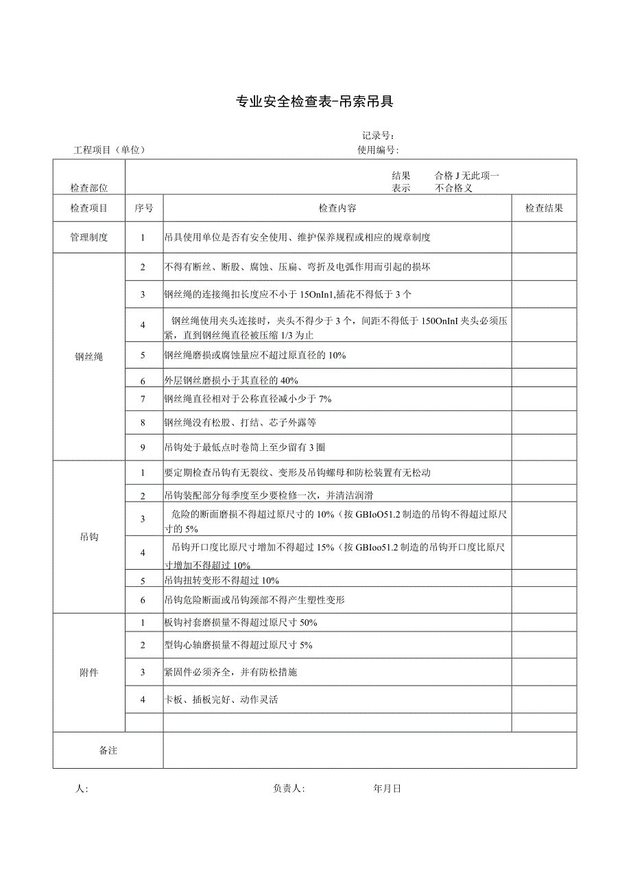 专业安全检查表-吊索吊具.docx_第1页