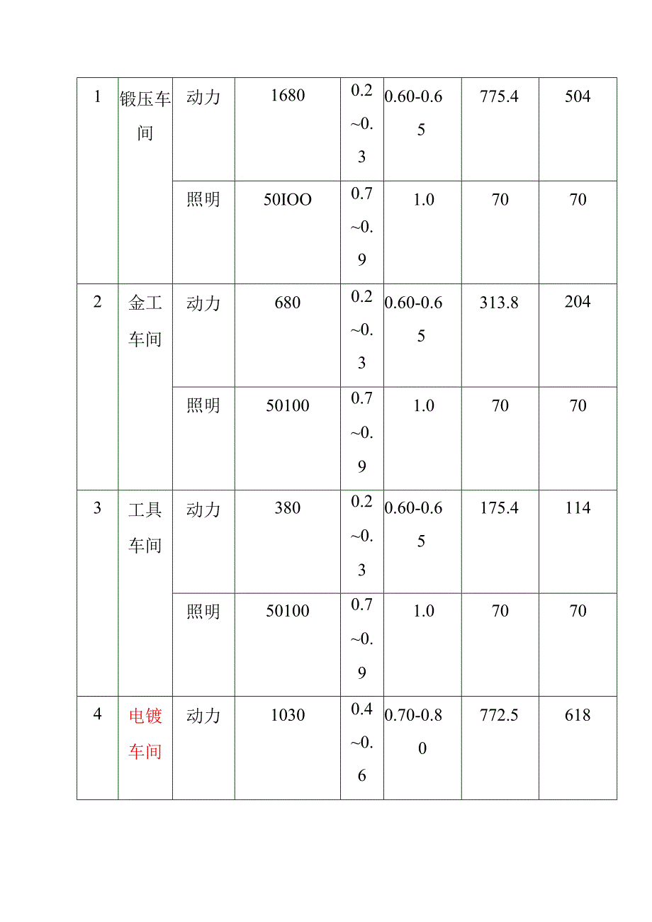 农大机械制造厂供配电设计.docx_第2页