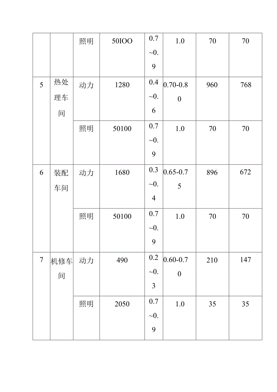 农大机械制造厂供配电设计.docx_第3页