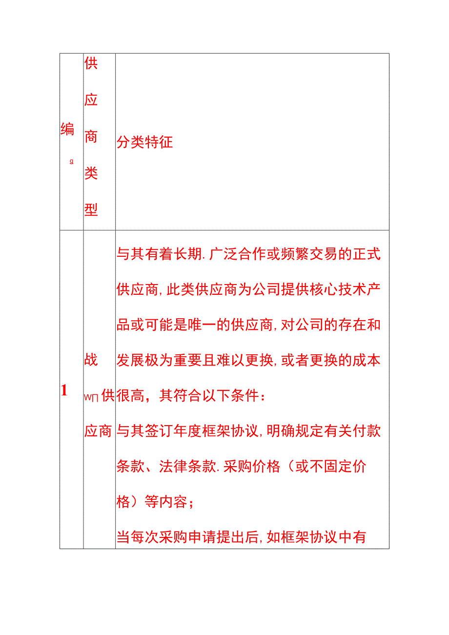 公司供应商管理流程.docx_第2页