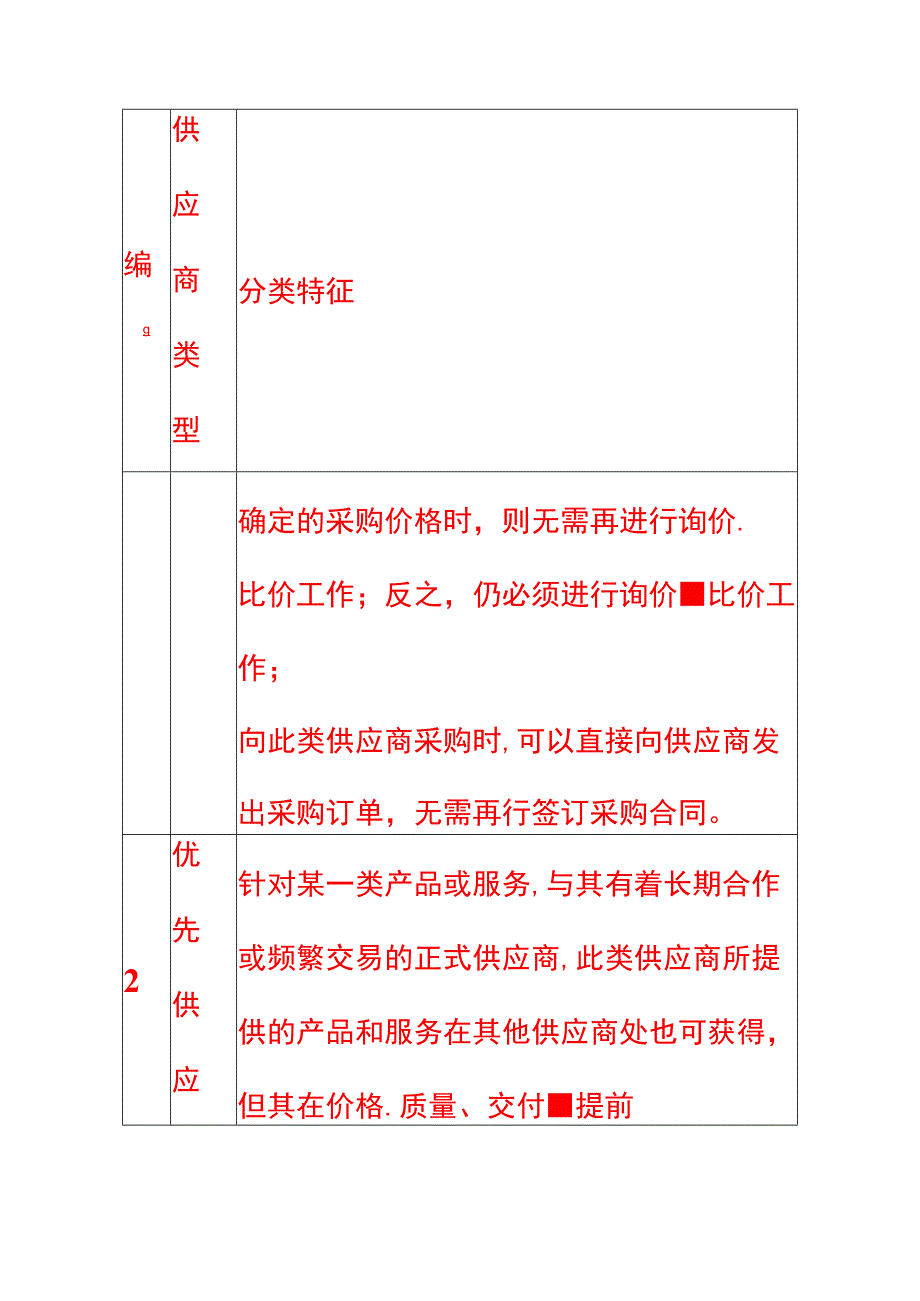 公司供应商管理流程.docx_第3页