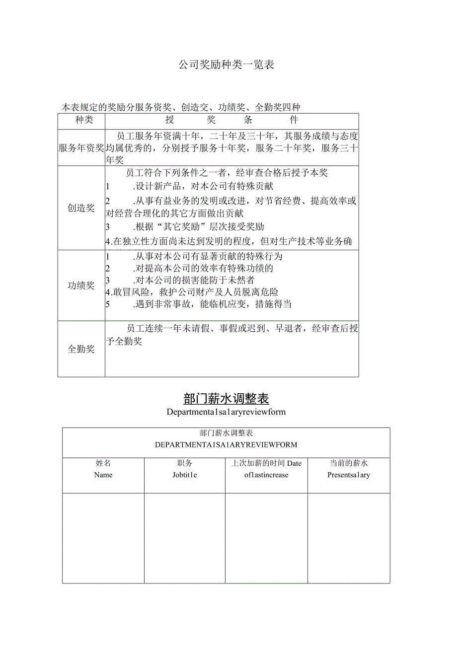 公司企业公司奖励种类一览表.docx_第1页