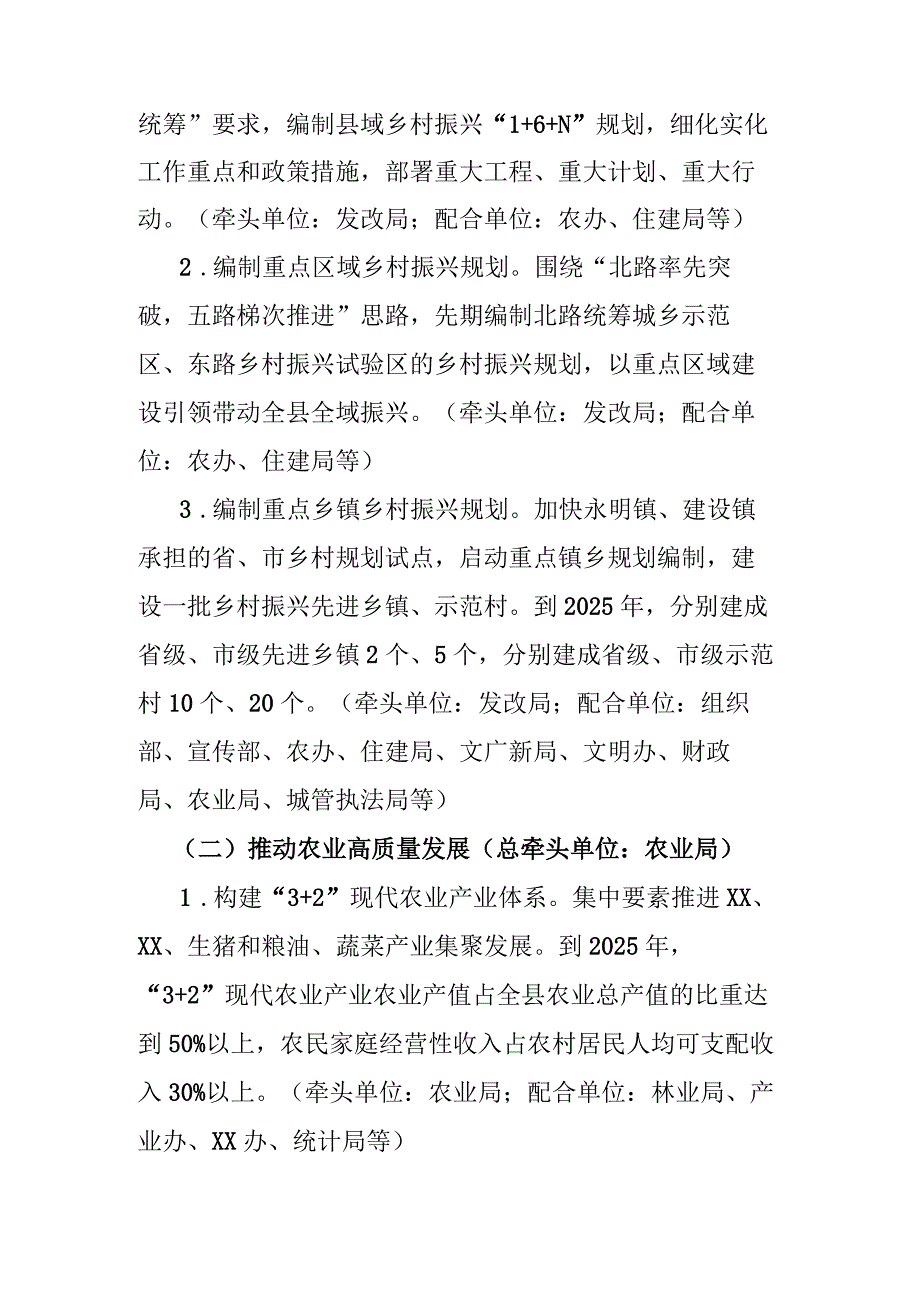 创建实施乡村振兴战略工作先进县实施方案.docx_第3页