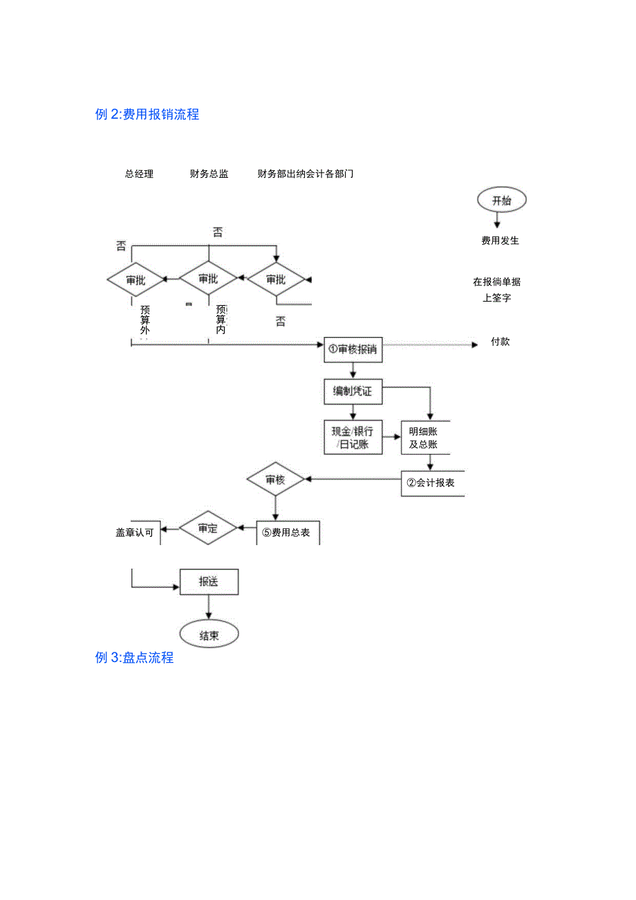 付款业务操作流程.docx_第2页