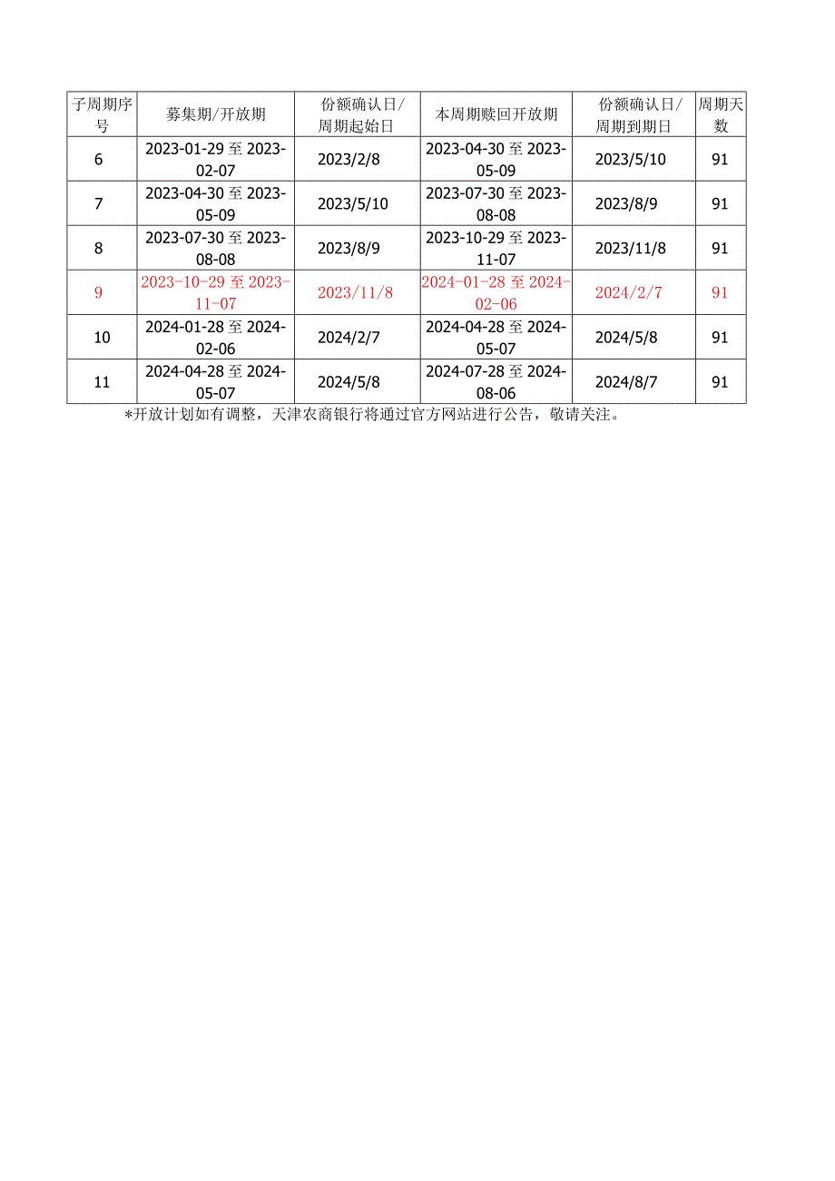 元锦季开型第2期人民币理财产品认申购要素表.docx_第2页