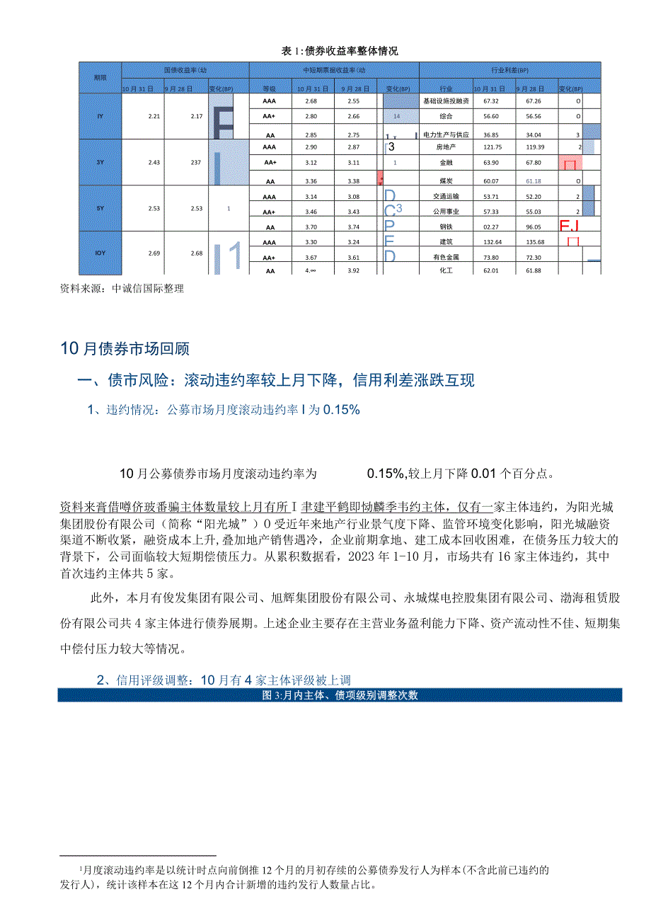 中诚信-信用债发行规模下降债券收益率延续上行_市场营销策划_重点报告202301103_doc.docx_第3页