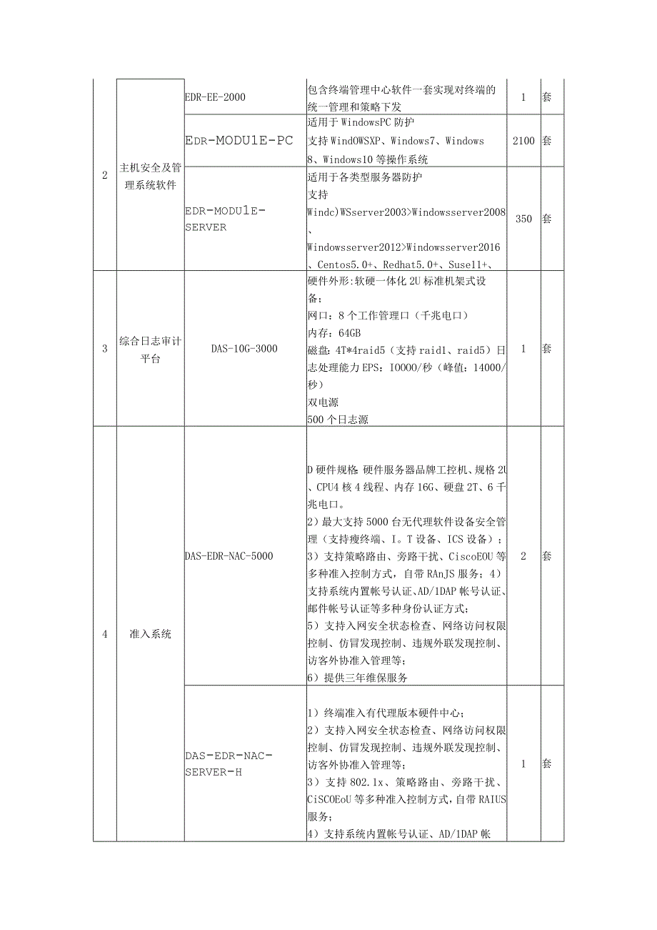 信息安全设备技术参数.docx_第3页