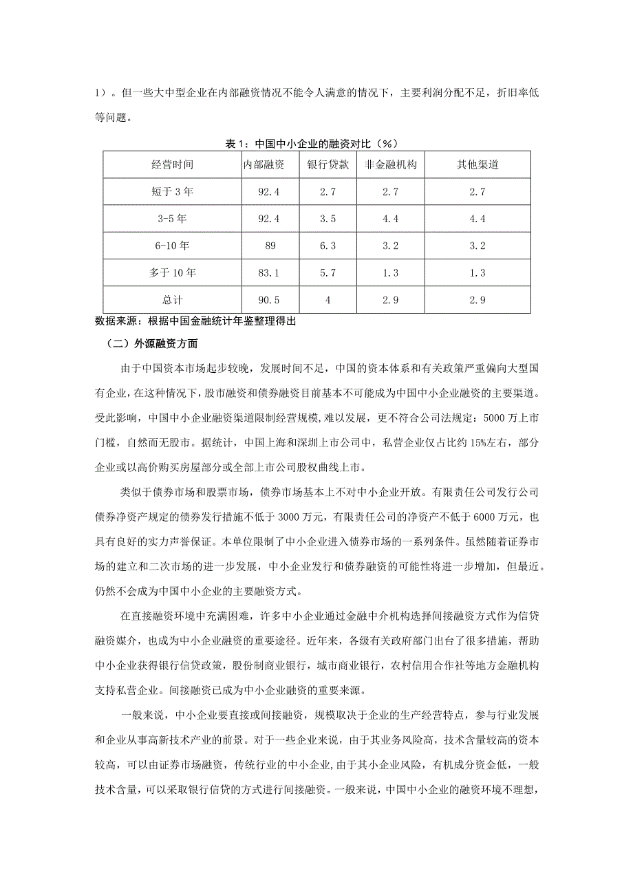 【《中小企融资问题及对策》5600字（论文）】.docx_第2页