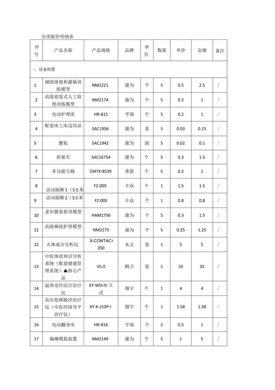 分项报价明细表.docx_第1页