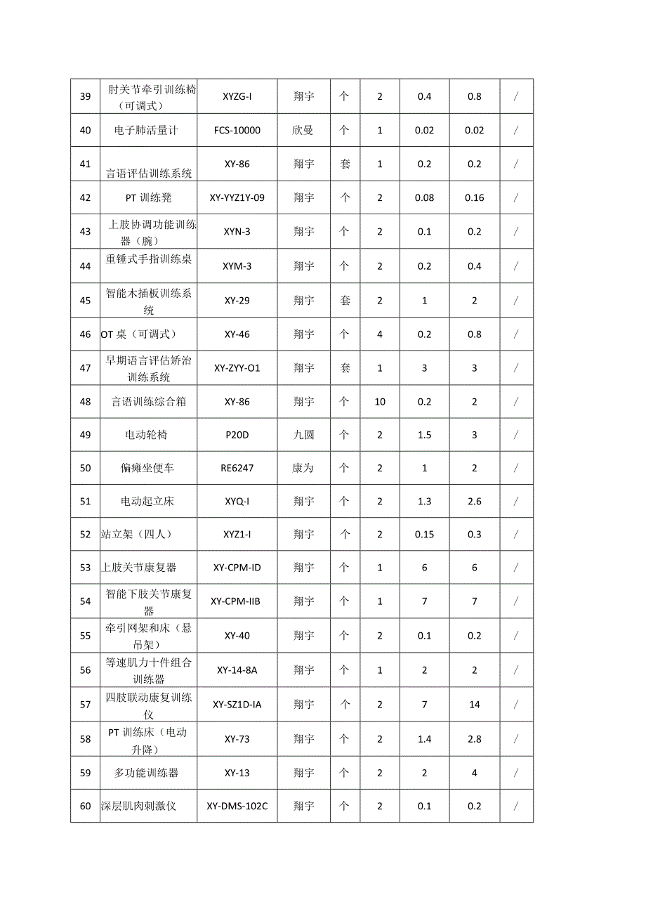 分项报价明细表.docx_第3页