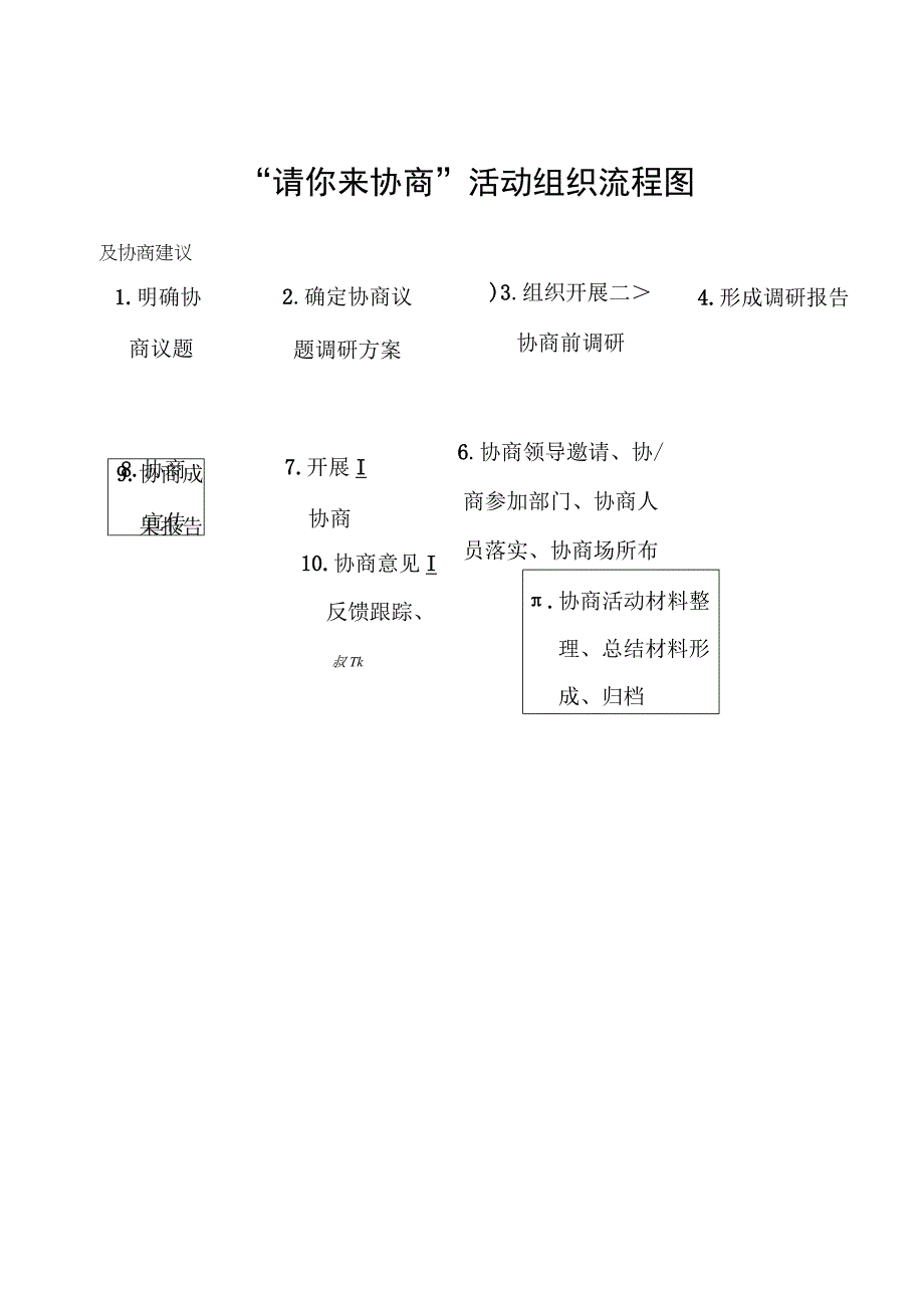 “请你来协商”活动组织流程图.docx_第1页