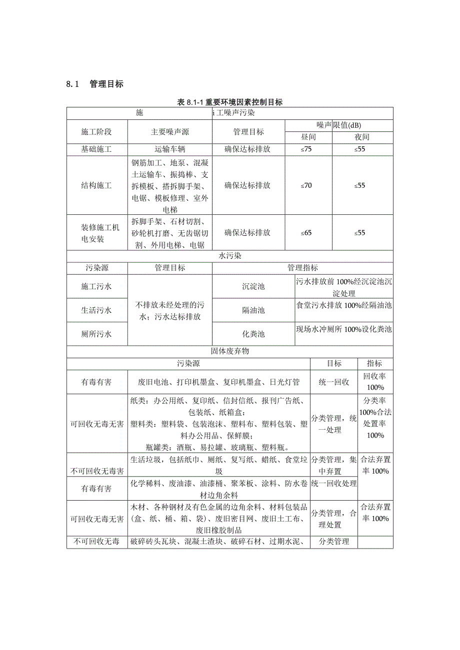 建筑工程环境管理体系与措施技术标施组通用.docx_第2页