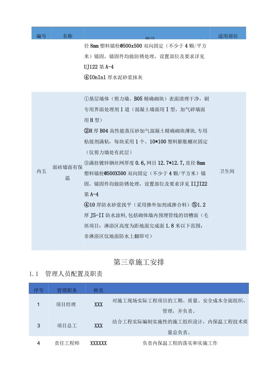 某智慧生态城市XXX地块项目 外墙内保温施工方案.docx_第3页