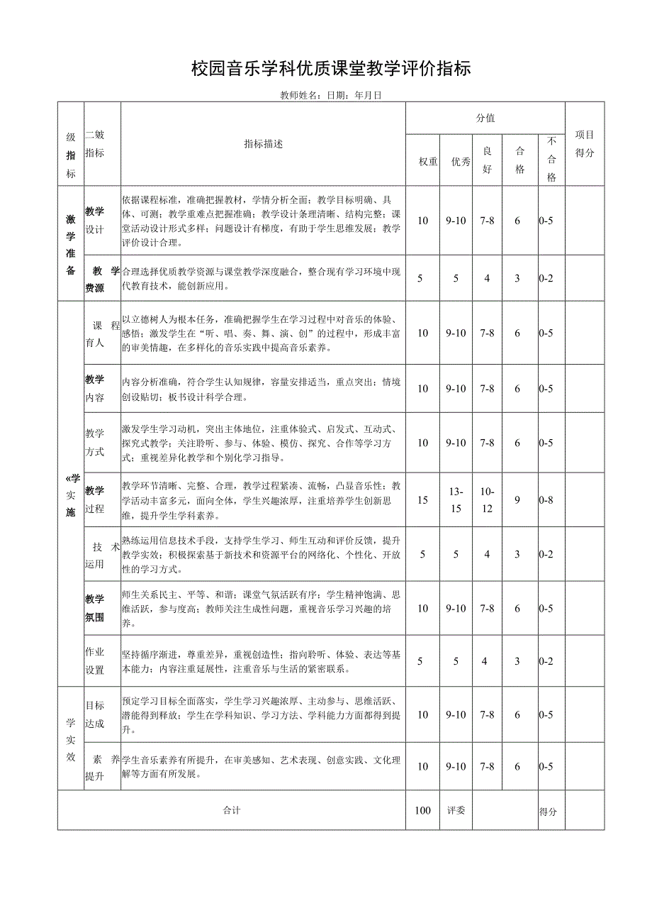 校园音乐学科优质课堂教学评价指标.docx_第1页