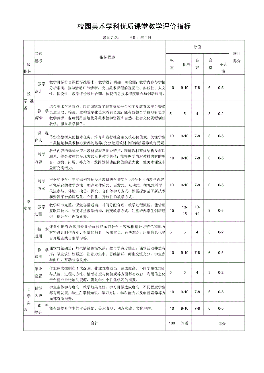 校园美术学科优质课堂教学评价指标.docx_第1页