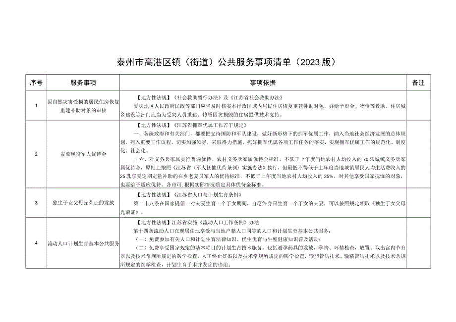 泰州市高港区镇街道公共服务事项清单2023版.docx_第1页