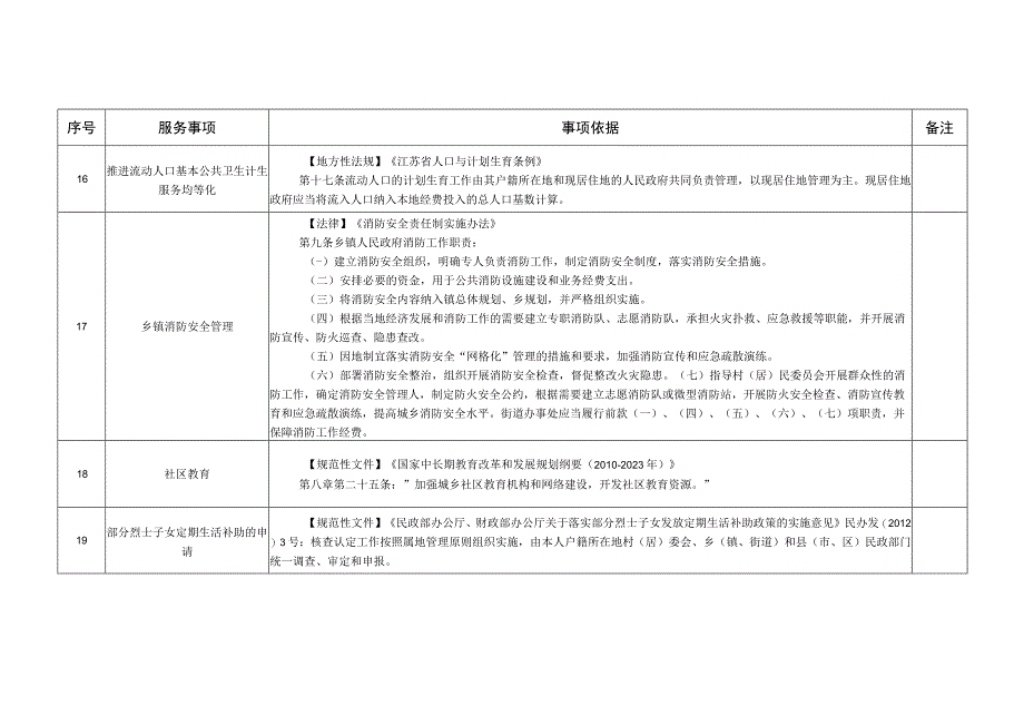 泰州市高港区镇街道公共服务事项清单2023版.docx_第3页