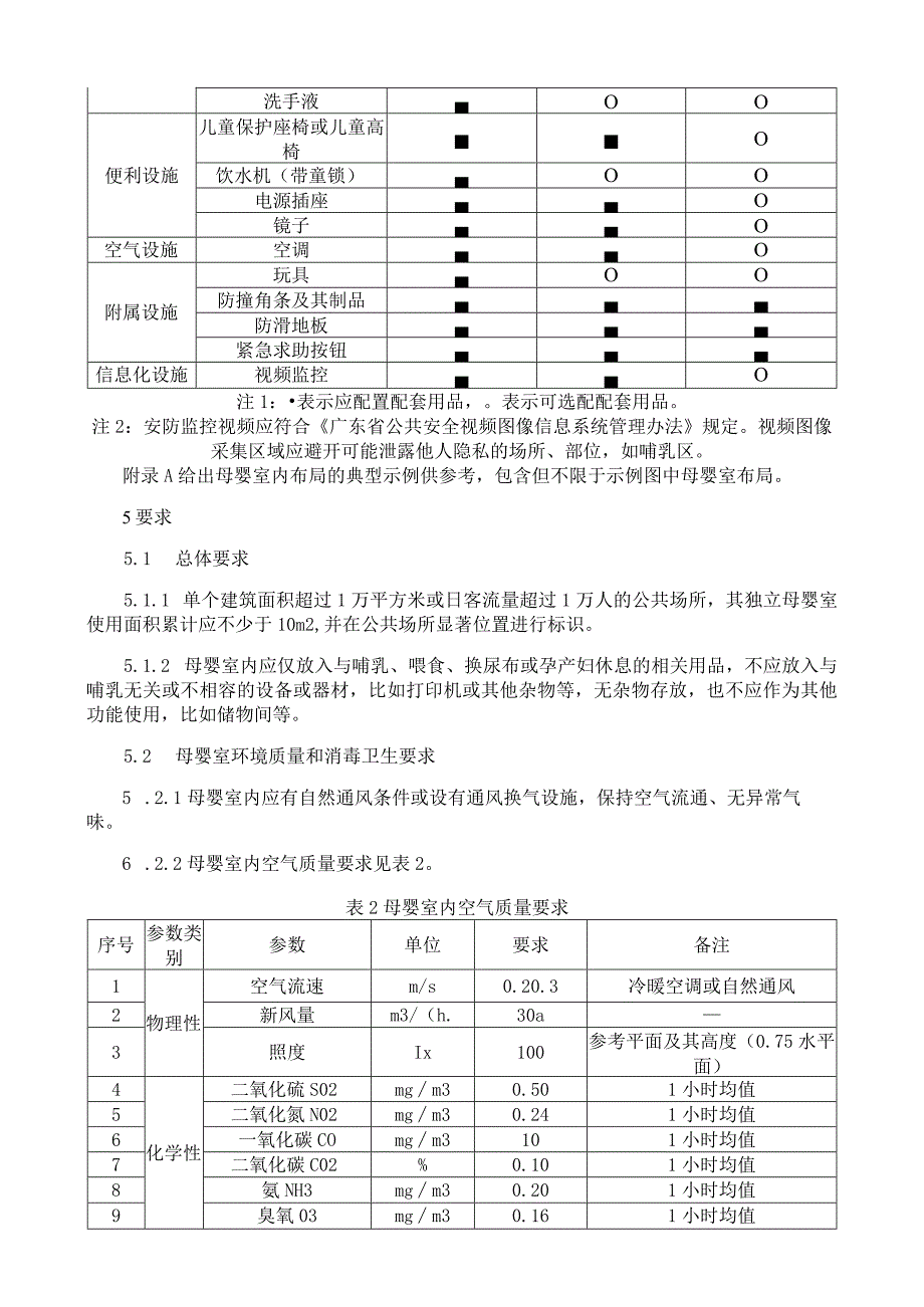 母婴室安全技术规范.docx_第2页