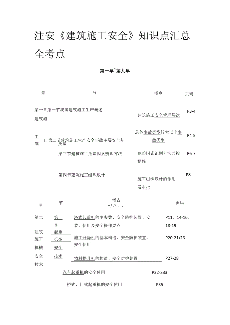 注安《建筑施工安全》知识点汇总全考点.docx_第1页