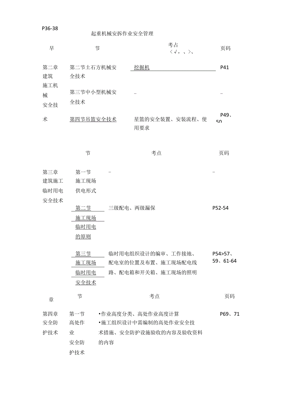 注安《建筑施工安全》知识点汇总全考点.docx_第2页