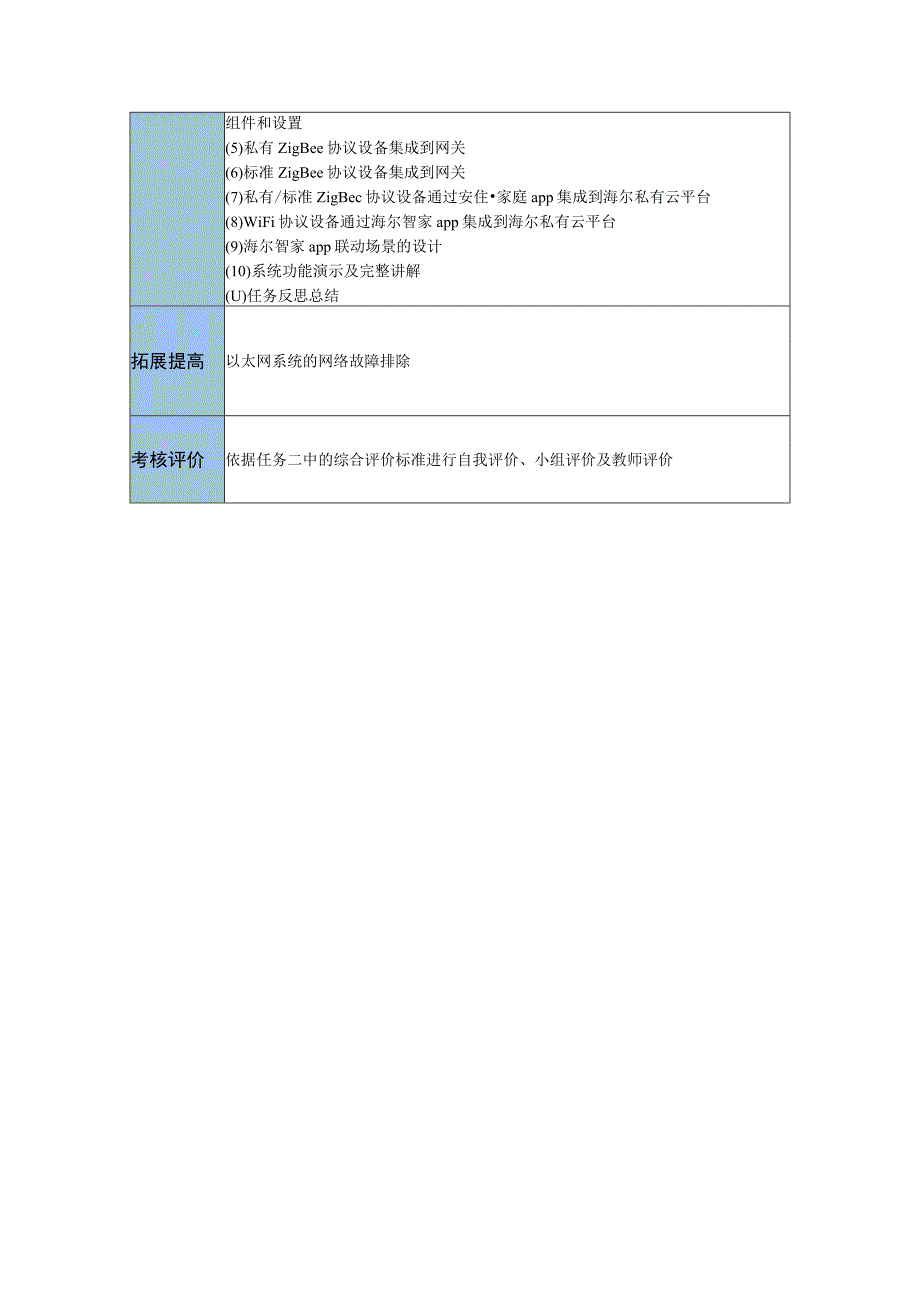 智能家居设备安装与调试 教案 项目七 任务二 三居室智能家居的设计安装与调试.docx_第3页