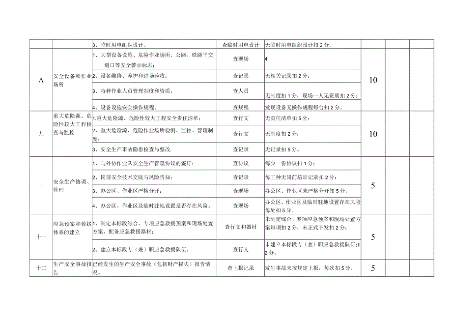 平安工地考核表季度 1.docx_第3页