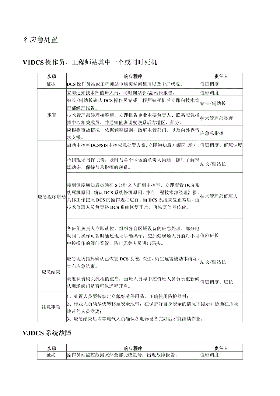 控制系统故障现场处置方案.docx_第2页