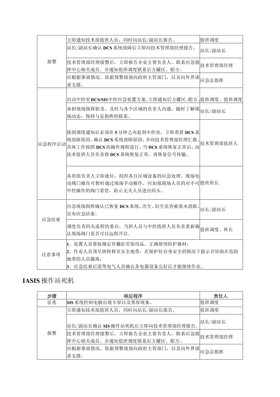 控制系统故障现场处置方案.docx_第3页