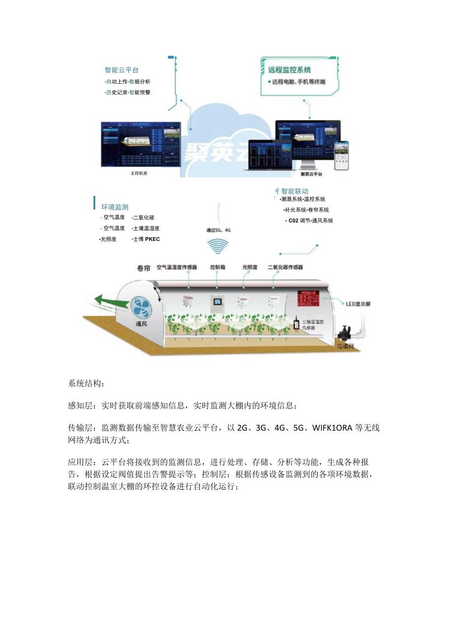 智慧温室大棚平台建设.docx_第2页