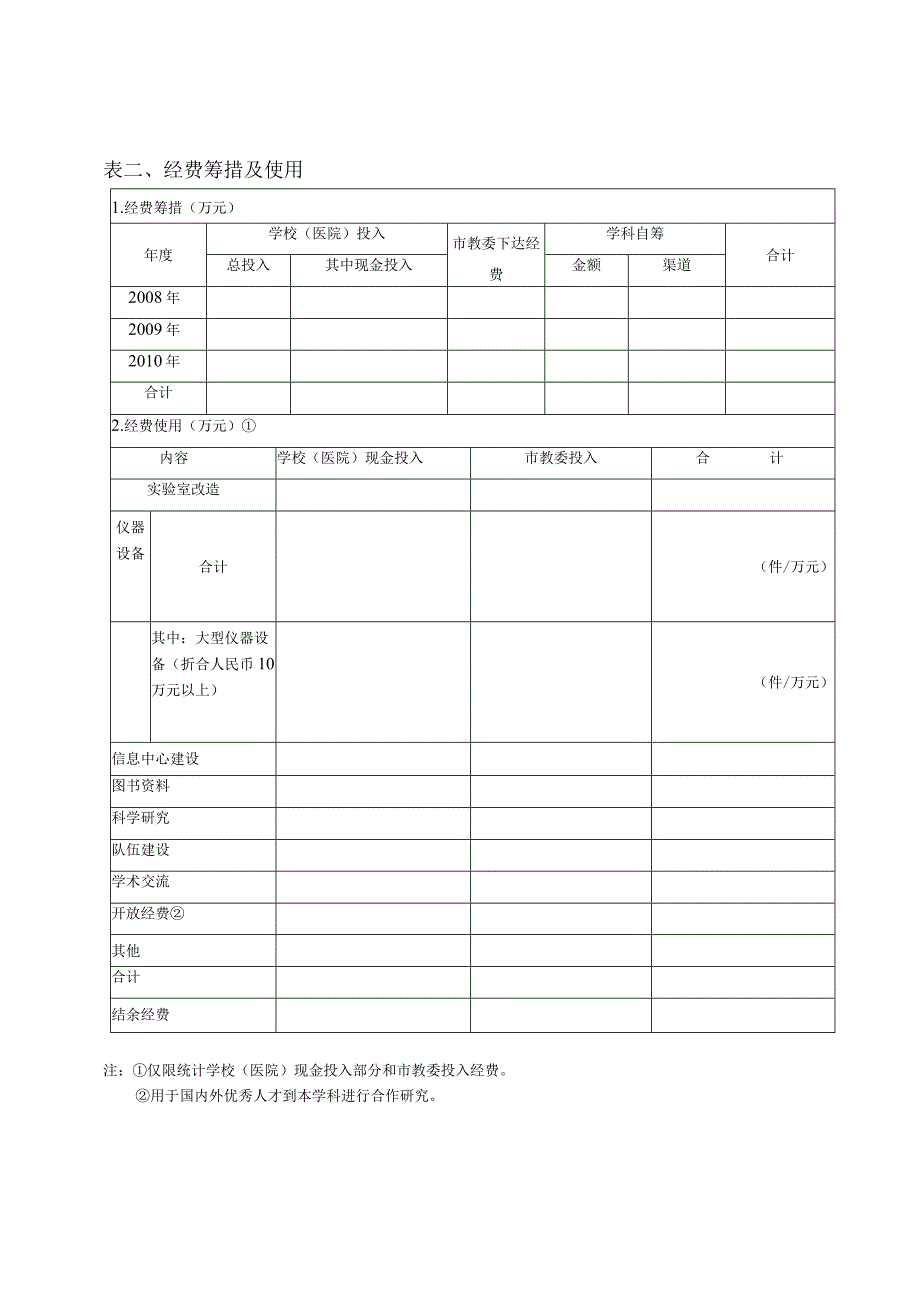 市级市教委重点学科建设中期检查表.docx_第3页