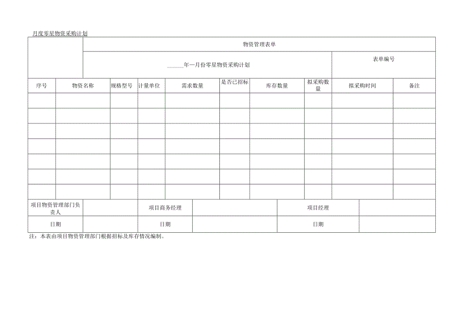 月度零星物资采购计划.docx_第1页