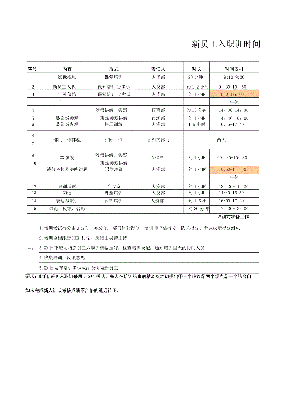 新员工入职训流程.docx_第1页