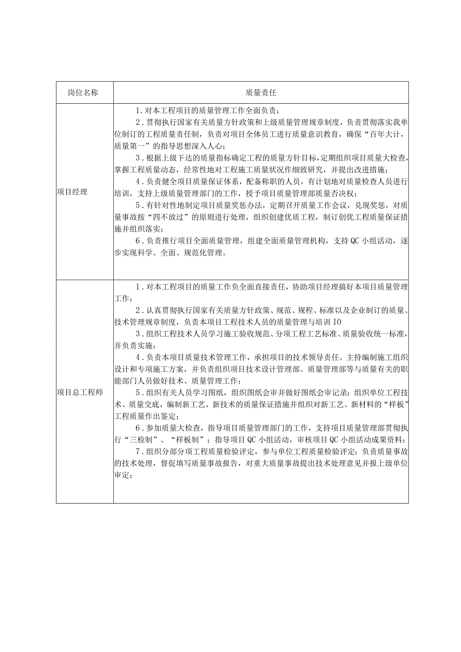 建筑工程质量管理体系与措施施工组织设计技术标通用.docx_第3页