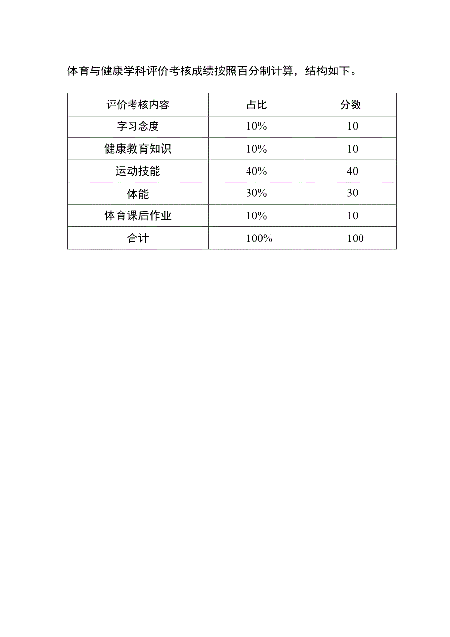 成都市初中体育与健康学科评价考核 基本要求.docx_第2页