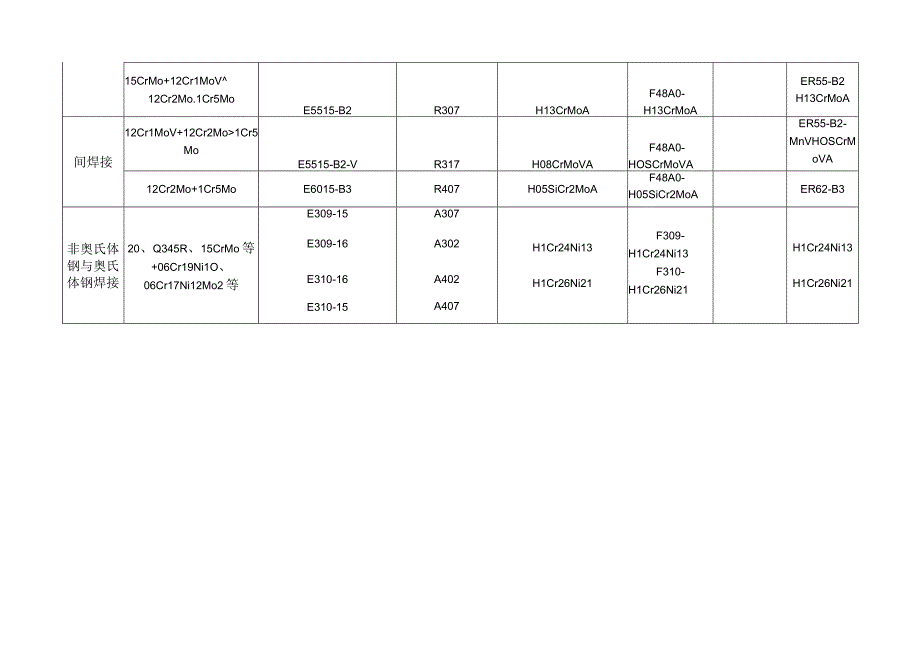 常用异种碳素钢及合金钢焊接材料的选用.docx_第2页