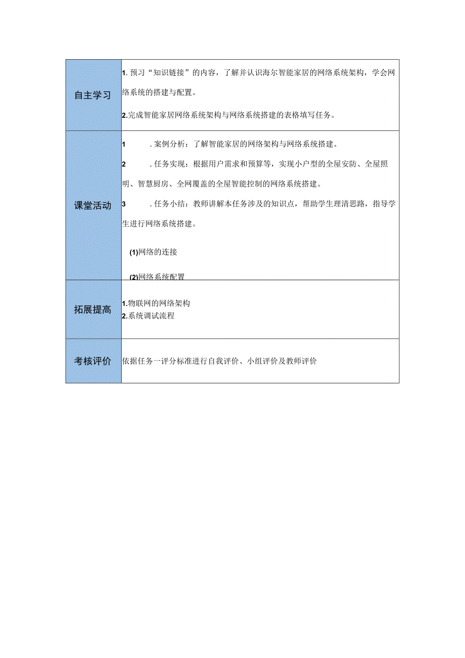 智能家居设备安装与调试 教案 项目二 智能家居系统架构与网关调试教案.docx_第2页