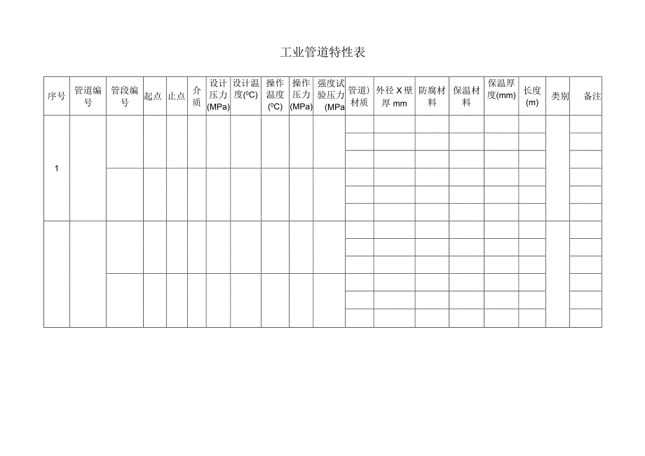 工业管道特性表.docx_第1页