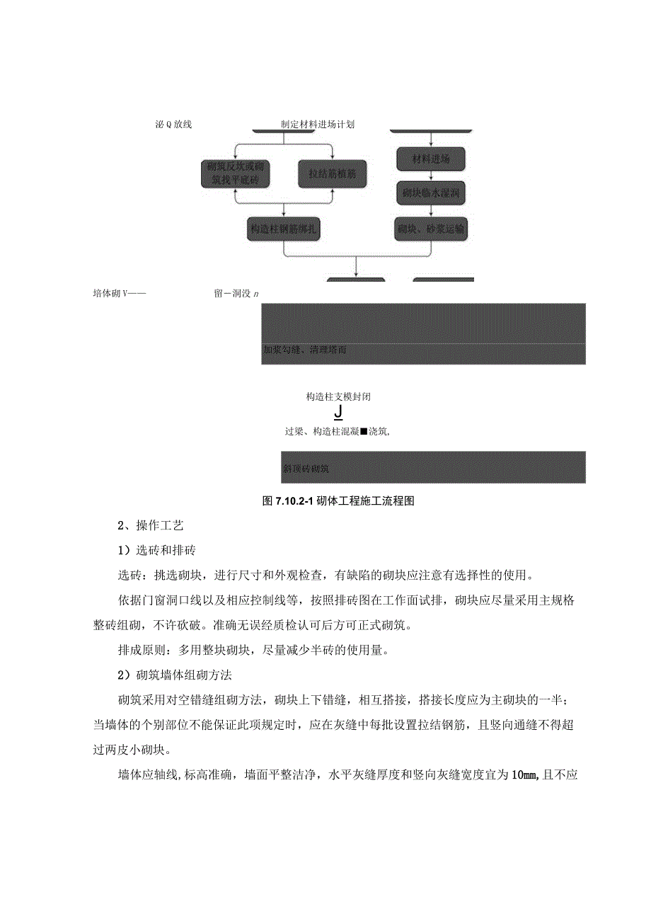 建筑工程砌体结构施工工艺.docx_第2页