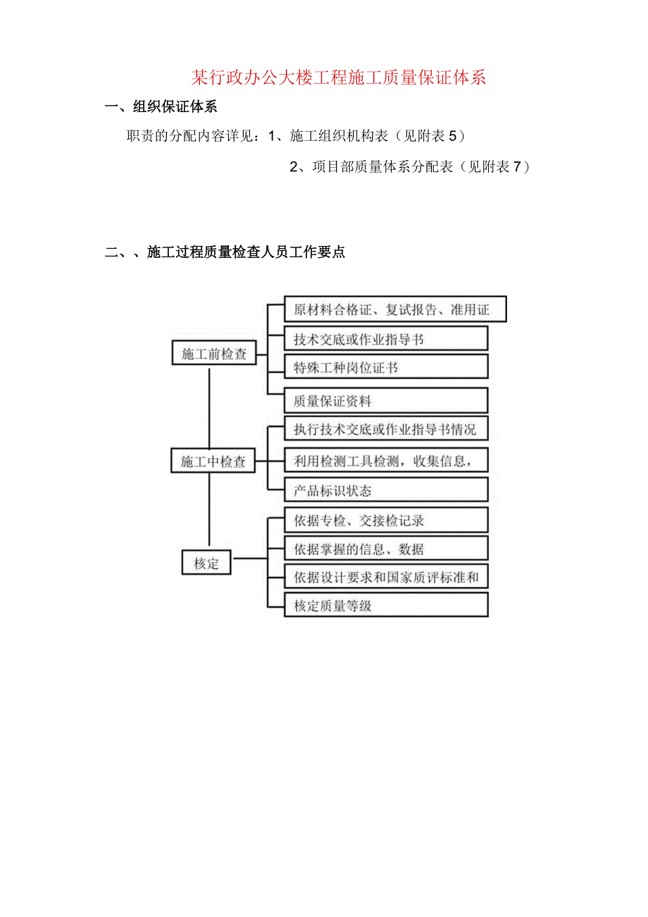 某行政办公大楼工程施工质量保证体系.docx_第1页