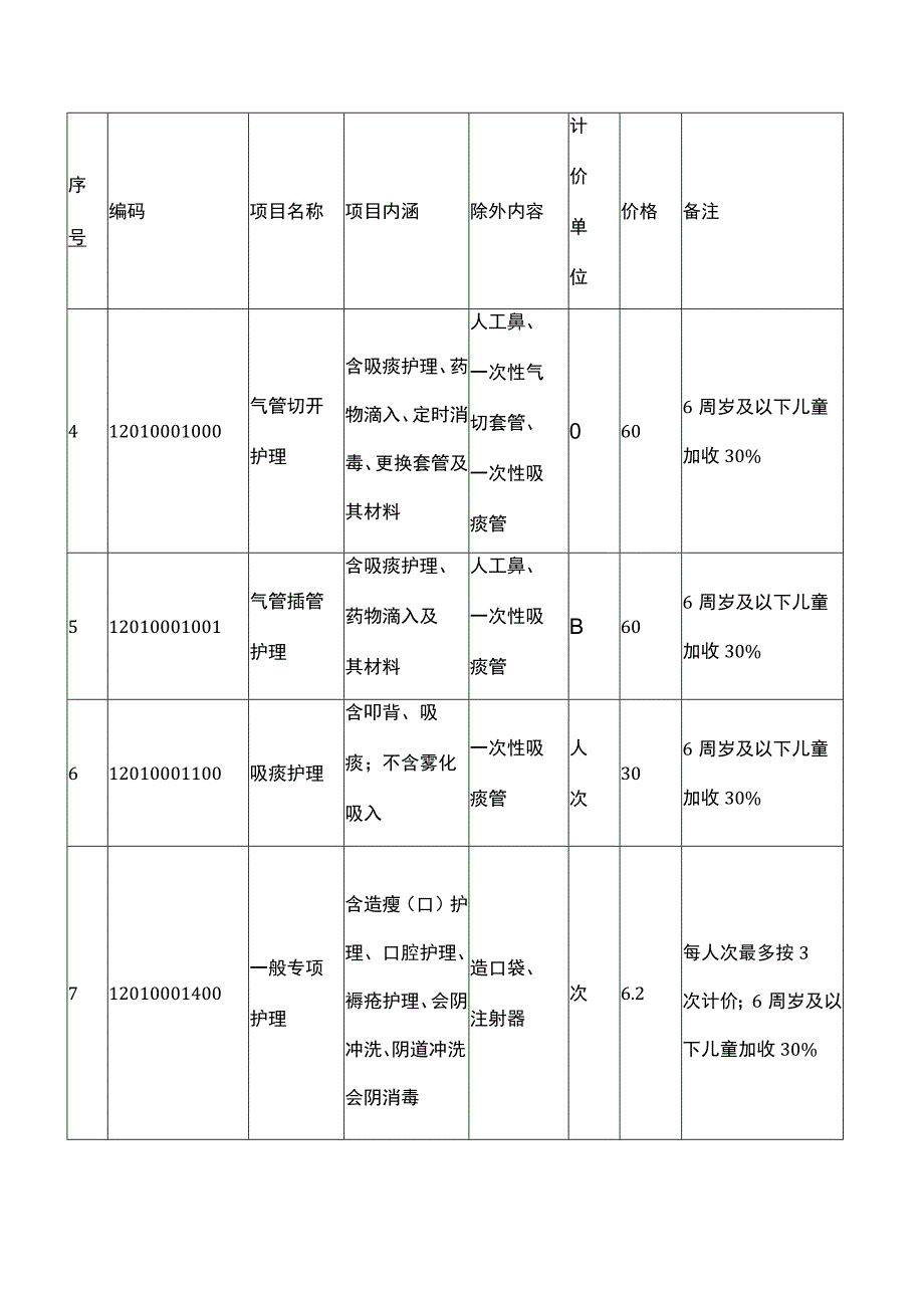 杭州市调整完善医疗服务价格项目表20230529.docx_第1页