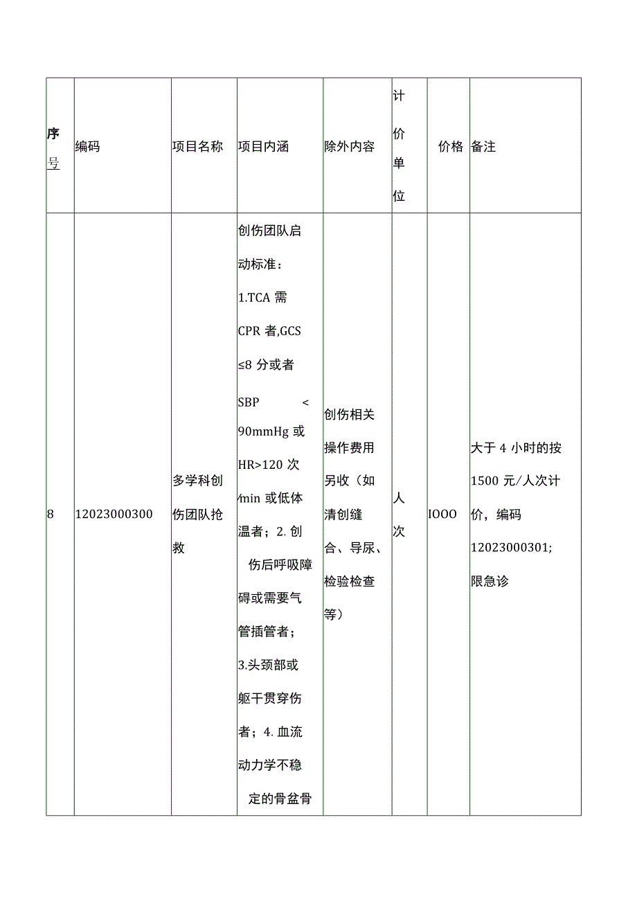 杭州市调整完善医疗服务价格项目表20230529.docx_第2页