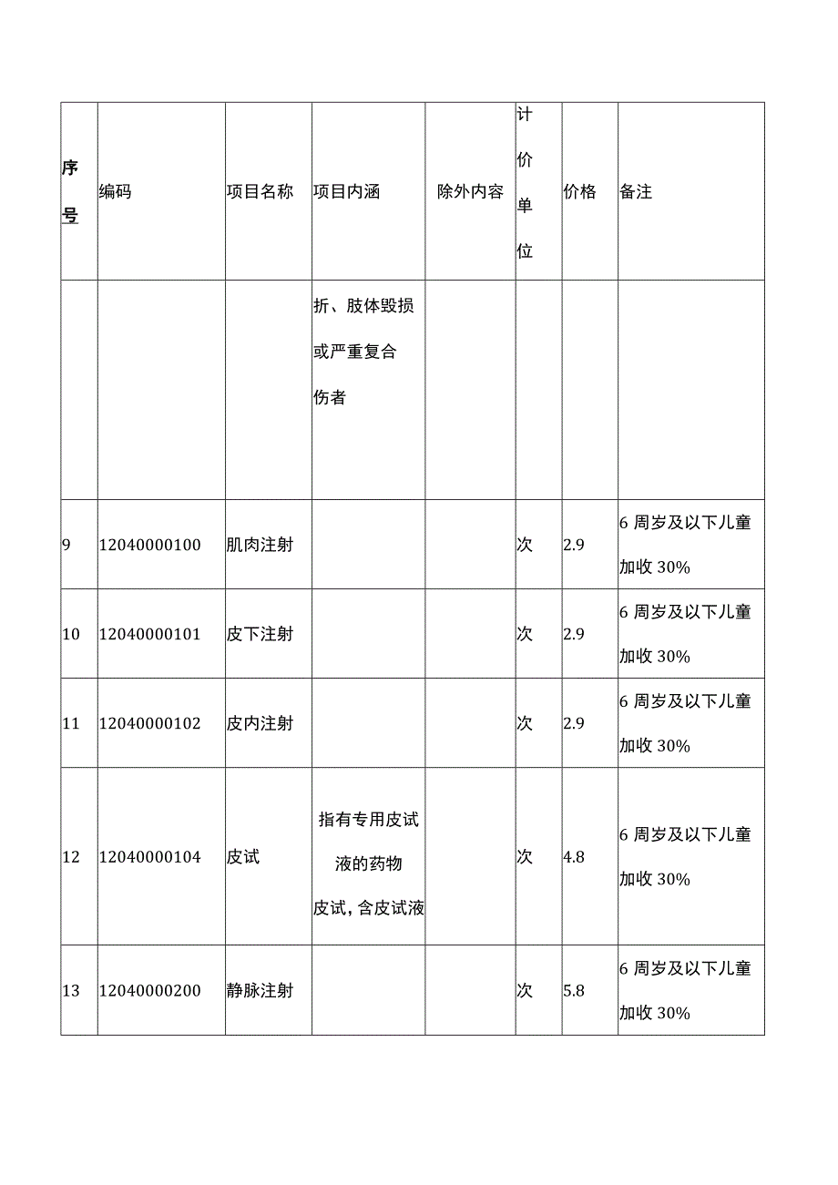 杭州市调整完善医疗服务价格项目表20230529.docx_第3页