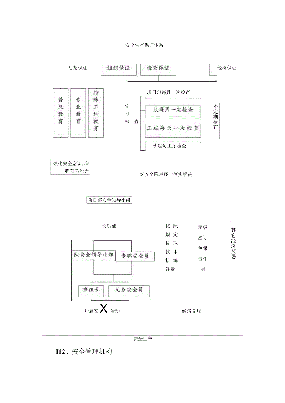 某滨海大道工程施工安全保证体系.docx_第2页