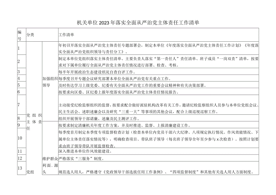 机关单位2023年落实全面从严治党主体责任工作清单.docx_第1页