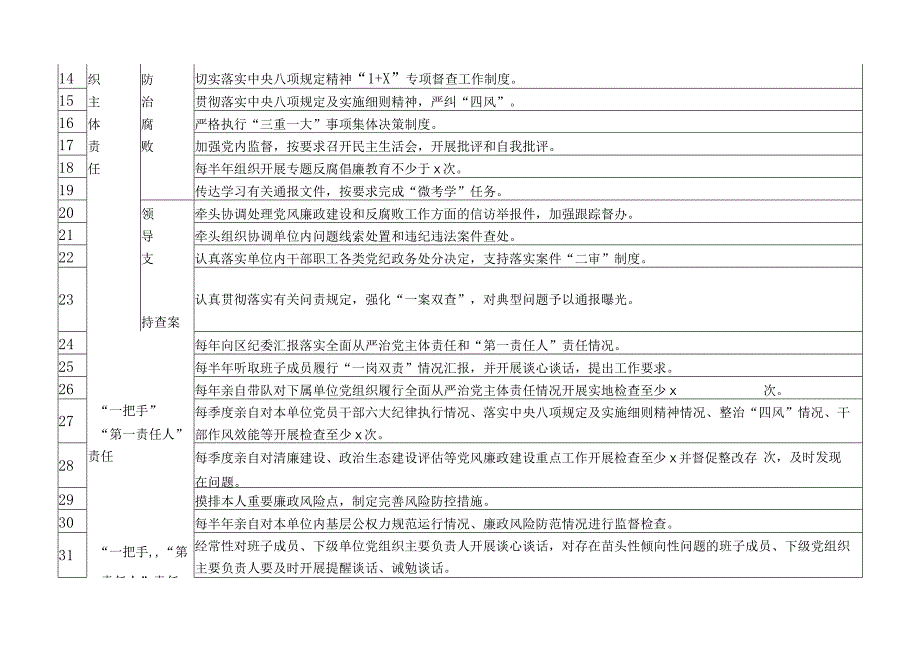 机关单位2023年落实全面从严治党主体责任工作清单.docx_第2页