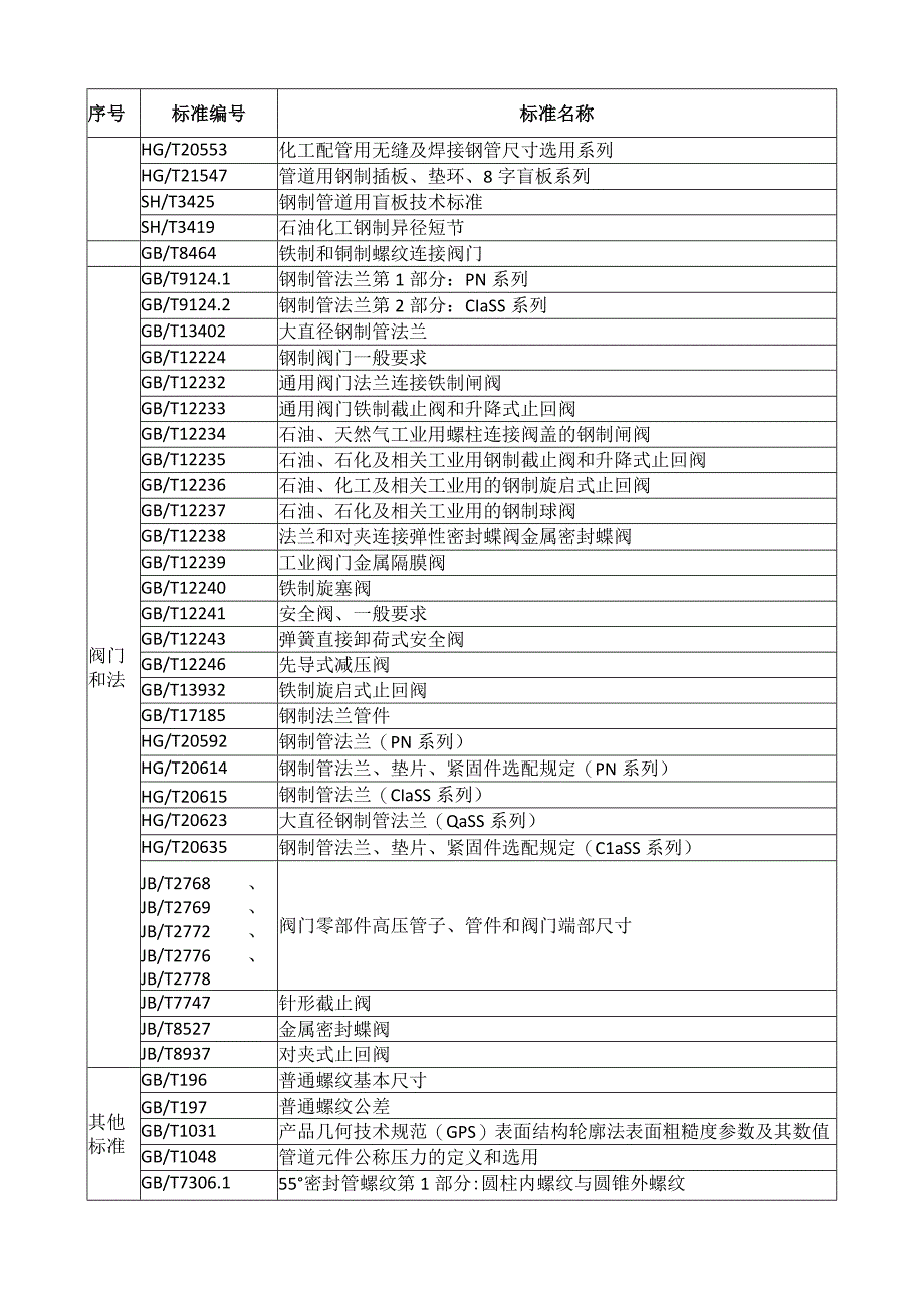 氢气工业管道组件标准.docx_第2页