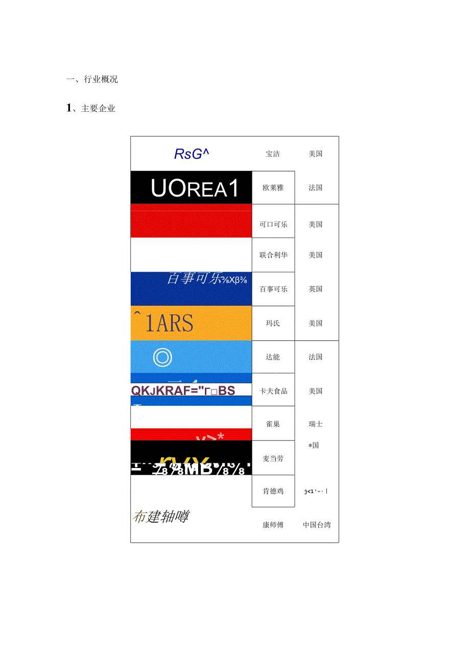 快速消费品食品饮料日化烟酒行业报告.docx_第3页